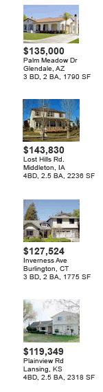 View Foreclosed Home in Spokane, WA